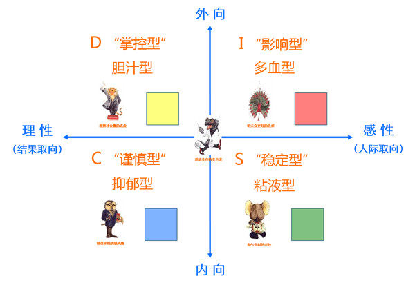 性格-玄外之音