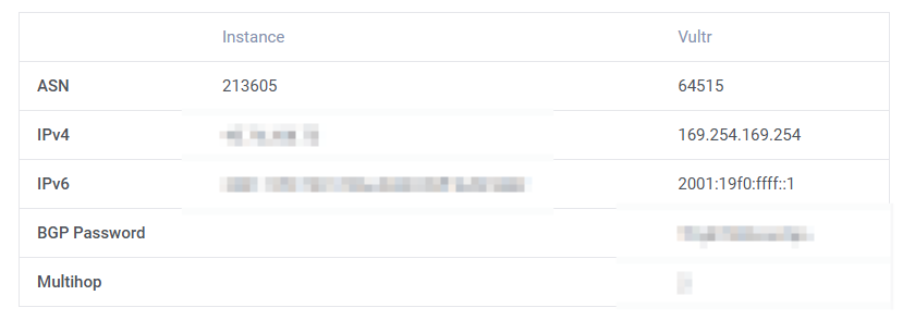 Vultr BGP