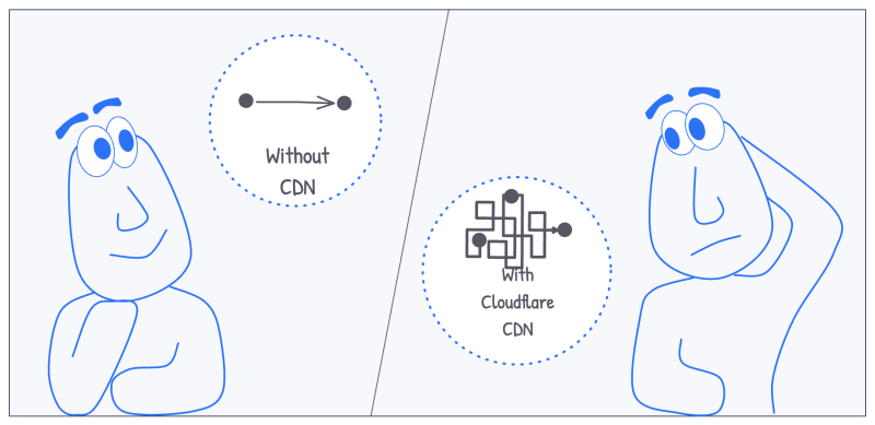 你以为 Cloudflare 一定能加速？在印度并非如此-玄外之音