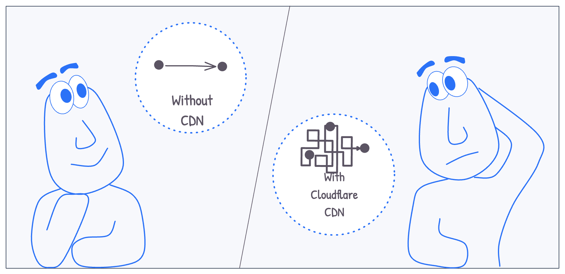 你以为 Cloudflare 一定能加速？在印度并非如此-hyun's blog