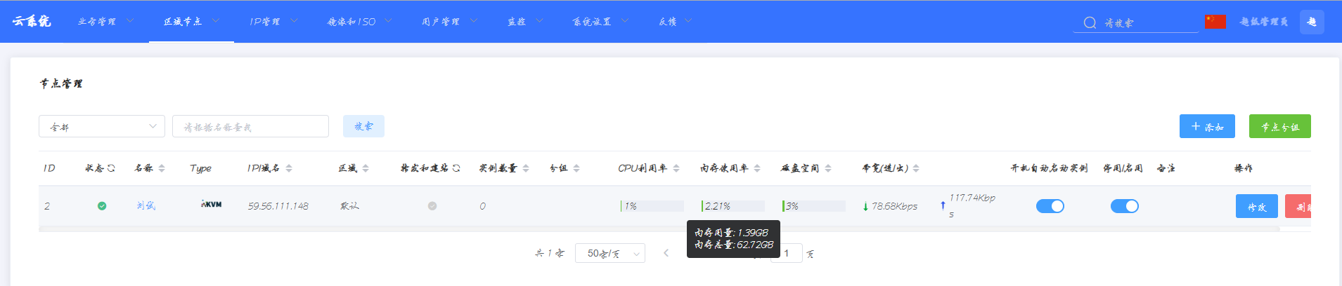 节点列表