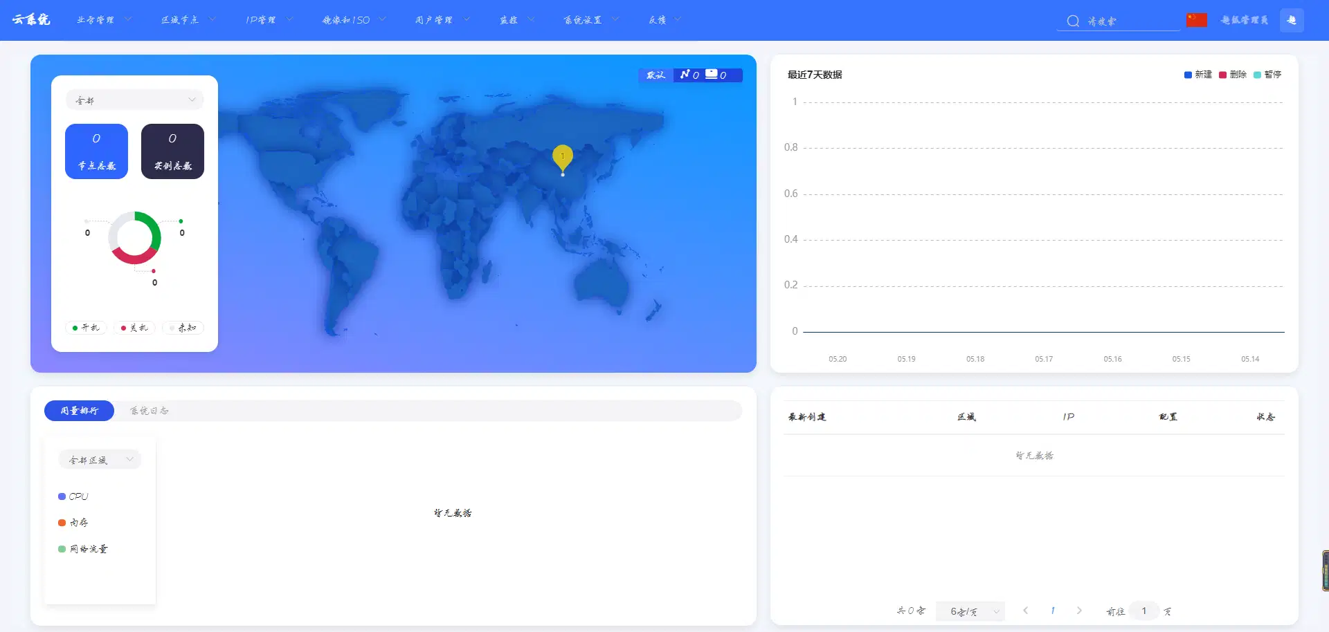 魔方云主控登录后页面
